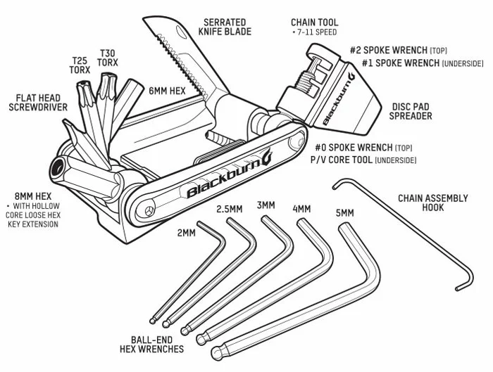 Blackburn WAYSIDE Multi Tool 5 Blackburn WAYSIDE Multi Tool – Image 3