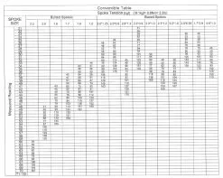 Katana Senseur à Mémoire -Topeak Soldes Katana Speichentensiometer 10156 e